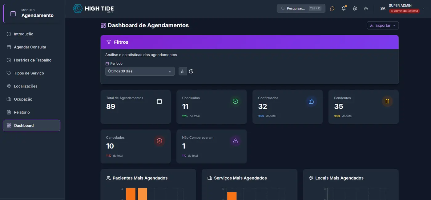 Painel de agendamentos com total do mês, status por categoria e ranking de serviços